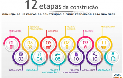 Conheça as 12 Etapas da Construção e fique preparado para sua Obra