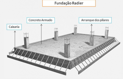 Como preparar a Fundação da construção de uma casa, como fazer? Fundação de casa ou alicerce???