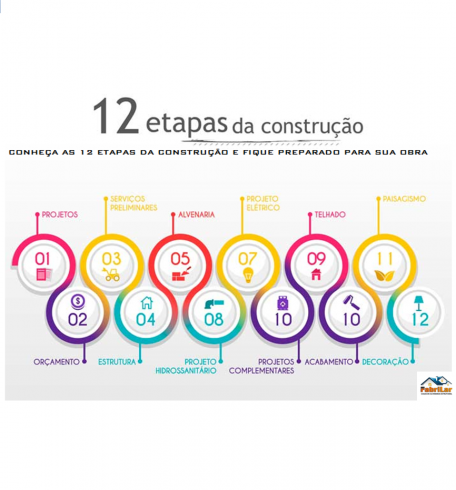 Conheça as 12 Etapas da Construção e fique preparado para sua Obra